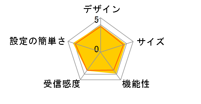 AtermWM3600R PA-WM3600R(AT)P [�s���N]�̃��[�U�[���r���[