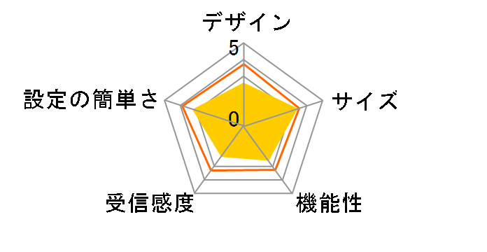 AtermWM3450RN PA-WM3450RN(AT)�̃��[�U�[���r���[