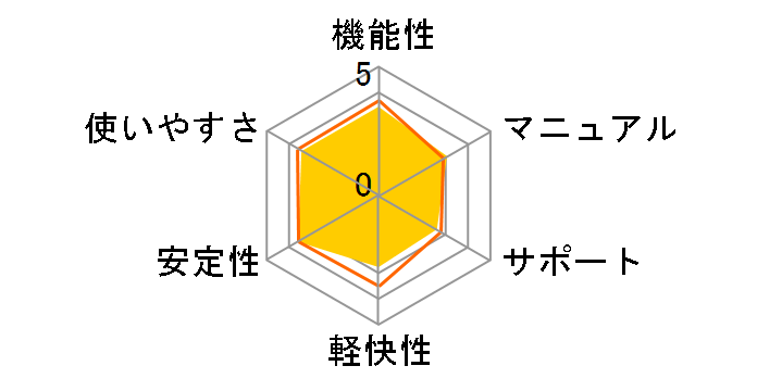 �t�@�C�i���f�[�^10plus ���ʕ����ł̃��[�U�[���r���[