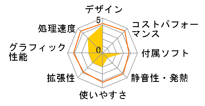 VAIO J�V���[�Y VPCJ238FJ/W [�z���C�g]�̃��[�U�[���r���[