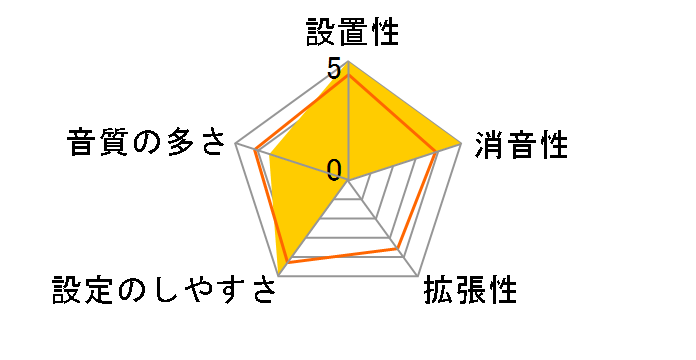 V-Drums Lite HD-3�̃��[�U�[���r���[