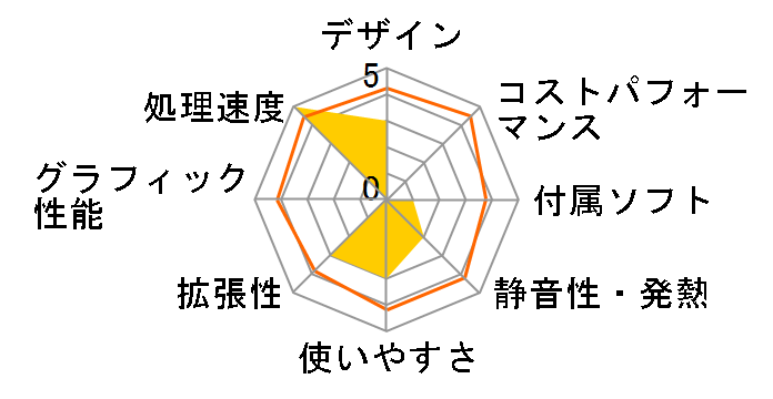 REGZA PC D711 D711/WTTEB PD711TTEBGBW-K ���i.com���胂�f���̃��[�U�[���r���[