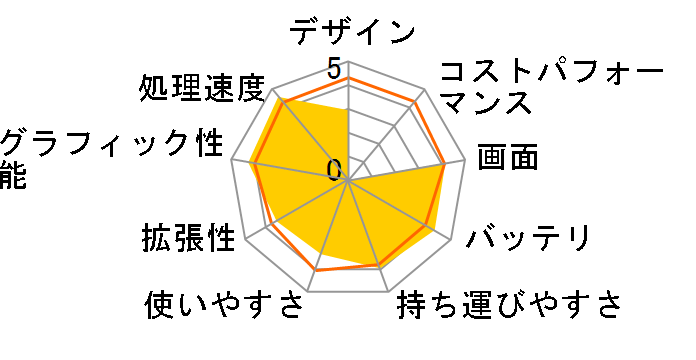 Let's note SX1 CF-SX1GETDR�̃��[�U�[���r���[