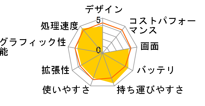 Let's note SX1 CF-SX1WEWHR [�u���b�N]�̃��[�U�[���r���[