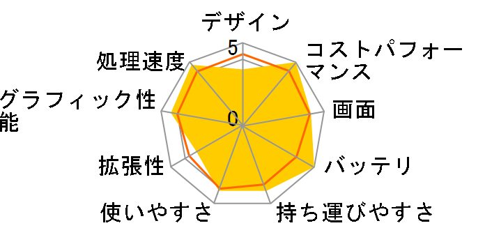 Let's note J10 CF-J10WYBHR�̃��[�U�[���r���[