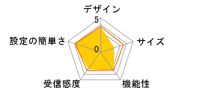BF-01D [White]�̃��[�U�[���r���[