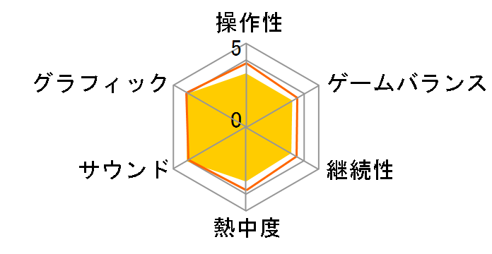 �o�C�I�n�U�[�h6 [PS3]�̃��[�U�[���r���[