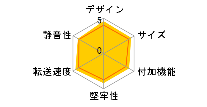 HA35F-U3�̃��[�U�[���r���[