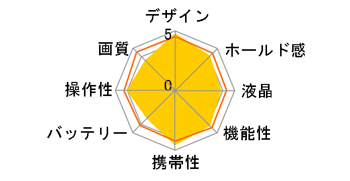 PENTAX Q 02�Y�[�������Y�L�b�g [�z���C�g]�̃��[�U�[���r���[