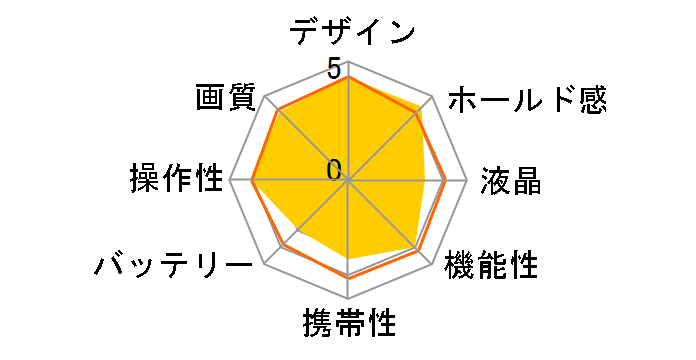 Optio VS20 [�m�[�u���u���b�N]�̃��[�U�[���r���[