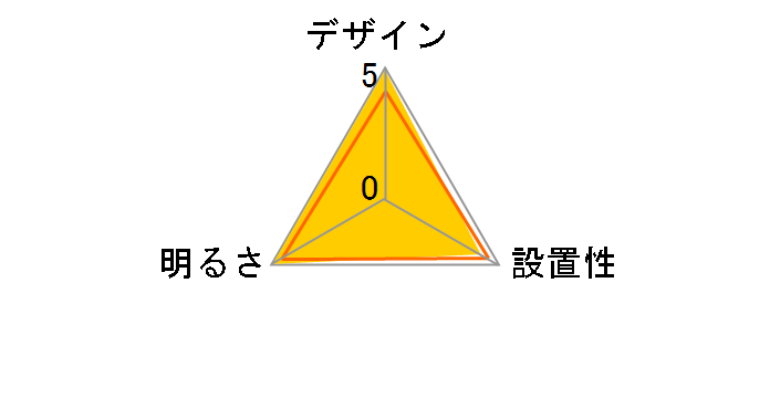LEDH95010Y-LC�̃��[�U�[���r���[