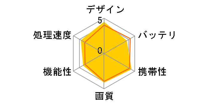 BookPlace DB50/25E PDB5025ENAW�̃��[�U�[���r���[