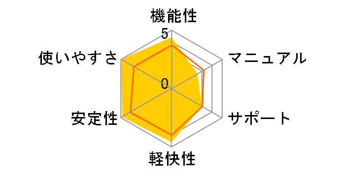 �W���X�g�X�}�C��4 [�ƒ�w�K�p]�̃��[�U�[���r���[