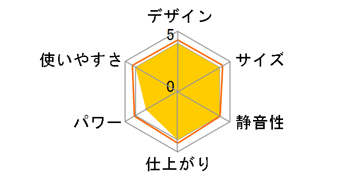 Tradition SN-520�̃��[�U�[���r���[