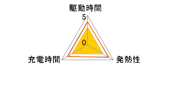 ACC-HDCSN�̃��[�U�[���r���[