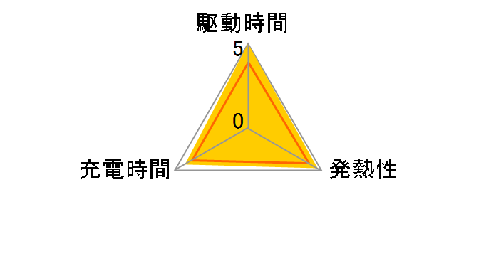 NP-W126�̃��[�U�[���r���[