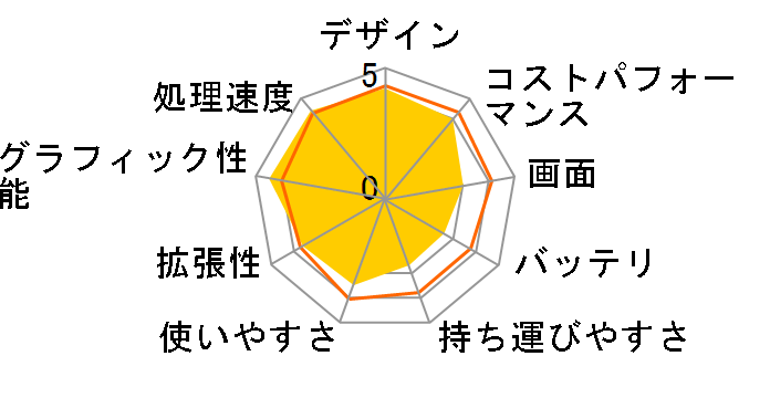 K53SD K53SD-SXWHITE [�z���C�g]�̃��[�U�[���r���[