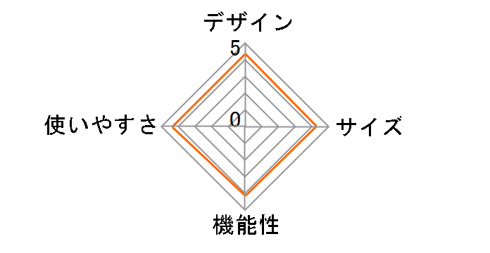 �e�B�G�� 5 2765�̃��[�U�[���r���[