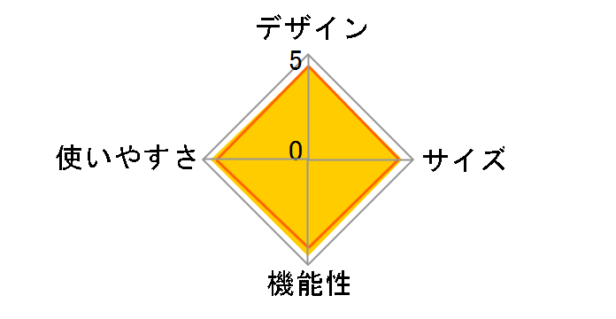 �t��C�A�O���� 683040�̃��[�U�[���r���[