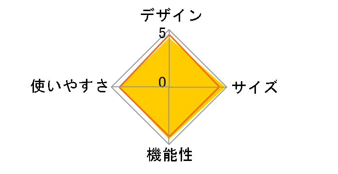 �W���j�A�o�[�i�[ CB-JRB-2�̃��[�U�[���r���[