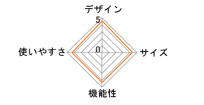 �M�K�p���[BF�X�g�[�u GS-300A�̃��[�U�[���r���[