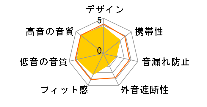 C515H-GR [�O���[��]�̃��[�U�[���r���[