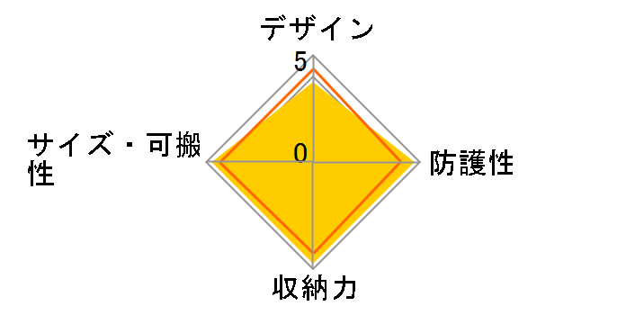 DSLR�r�f�I�t�@�X�g�p�b�N 350AW [�u���b�N]�̃��[�U�[���r���[