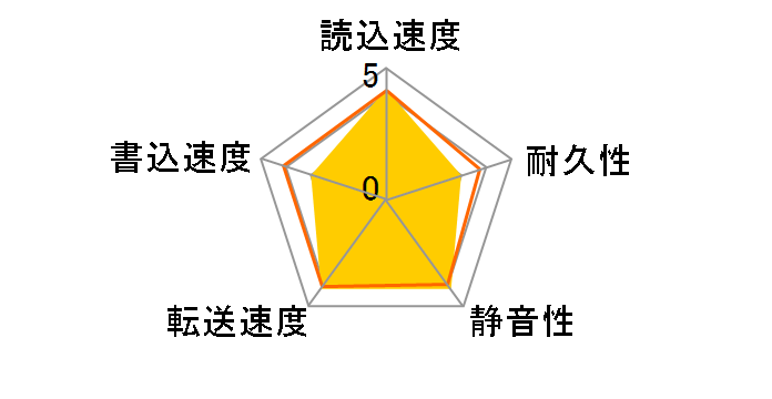 OP-HD3.0T/LS [3TB SATA]�̃��[�U�[���r���[