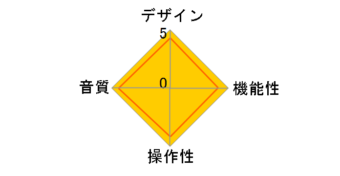 D-07X�̃��[�U�[���r���[
