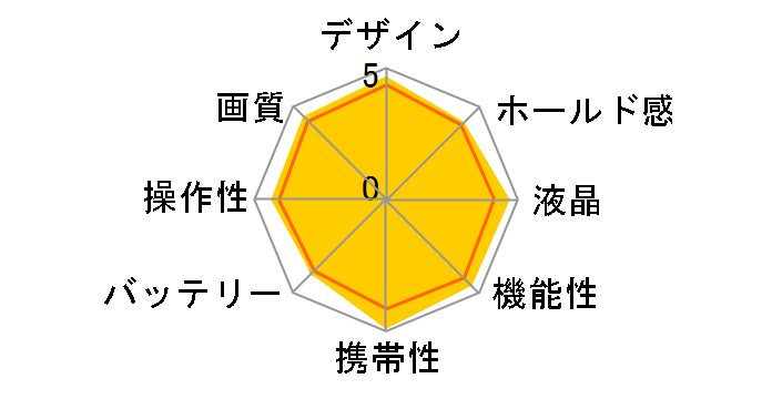 �T�C�o�[�V���b�g DSC-WX70 (P) [�s���N]�̃��[�U�[���r���[