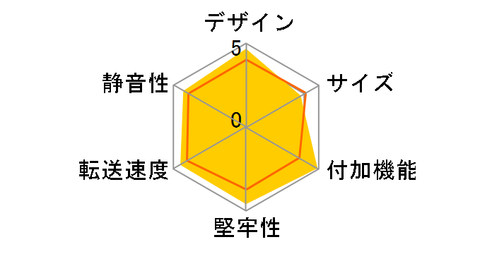 2SATA HDD�͂��`��KIT RAID Data Saver NV-HS222U3S�̃��[�U�[���r���[