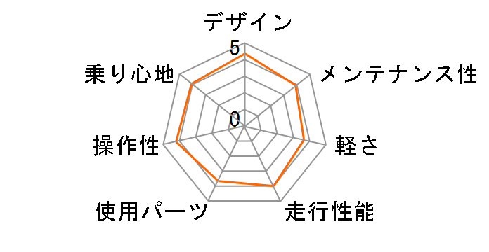 ATB2618F-SL [�z���C�g]�̃��[�U�[���r���[