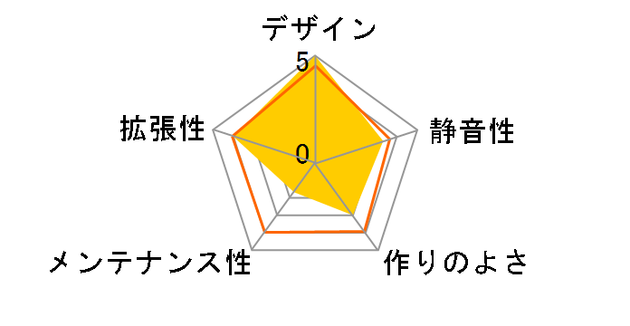 acubic B10 ACE-B10-BK [�u���b�N]�̃��[�U�[���r���[