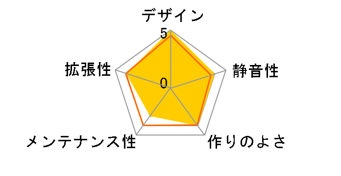 acubic B20 ACE-B20-PE [�s�[�`]�̃��[�U�[���r���[