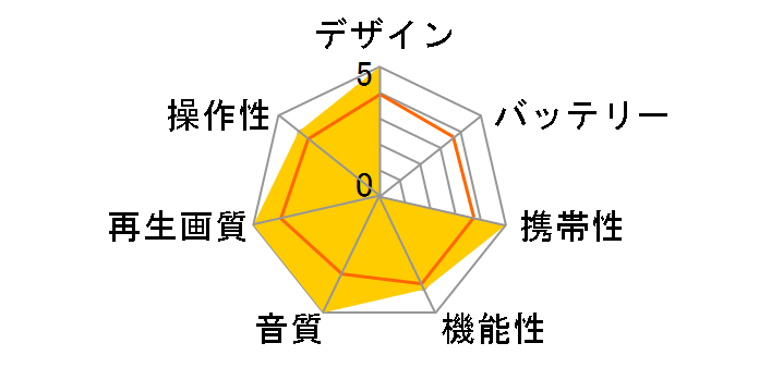 GAUDI GHV-PDV771STRG [�K�����^���b�N]�̃��[�U�[���r���[