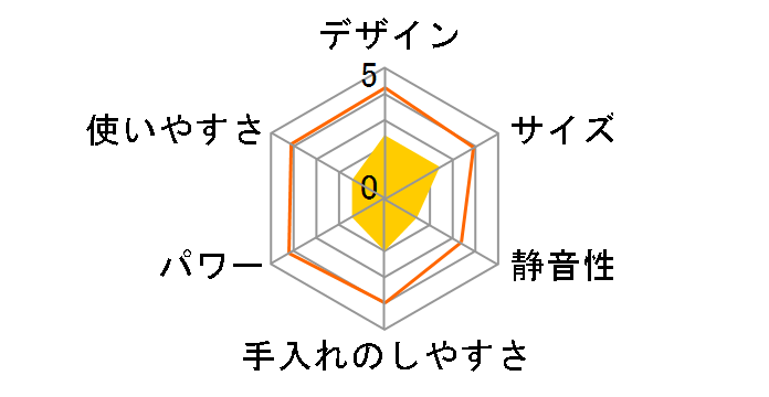 SKS-B700-WX [�s���A�z���C�g]�̃��[�U�[���r���[