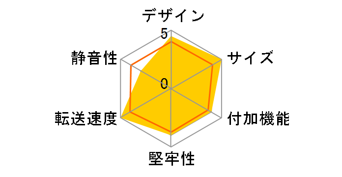 �K�`���|���p�b!EX DIRECT OWL-EDR35/U3(B) [�u���b�N]�̃��[�U�[���r���[