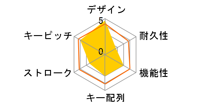 �e���ҎQ KAGEMUSHA3�̃��[�U�[���r���[