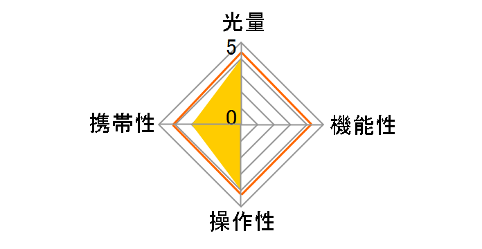 YS-D1 [���݂܁[��]�̃��[�U�[���r���[