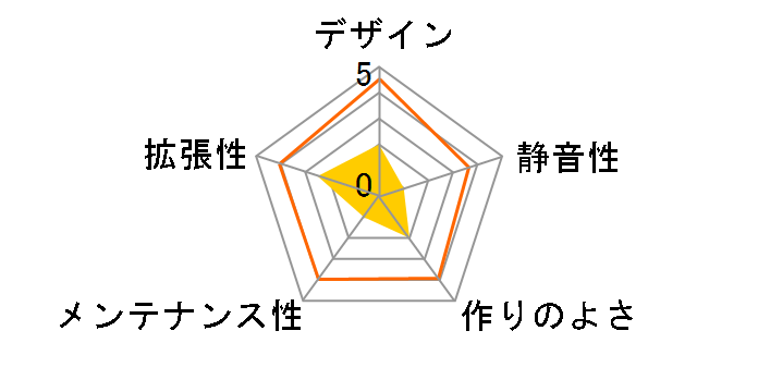 GMC Scorpion�̃��[�U�[���r���[