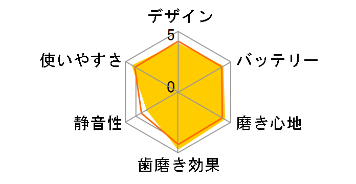 �I�[����B 5000 �f���^�v���C�h D345355X�̃��[�U�[���r���[