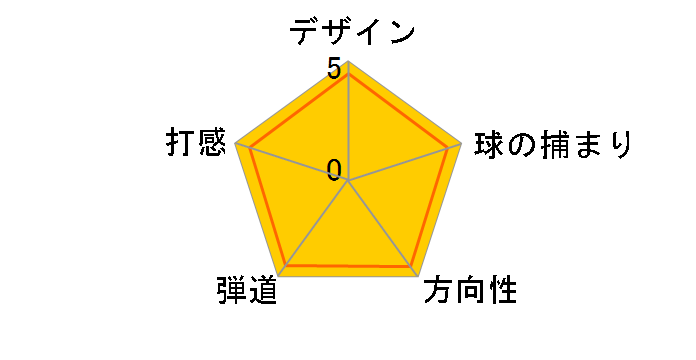 �{�[�P�C�f�U�C�� SM4 �E�F�b�W �u���b�N�j�b�P�� [Dynamic Gold �t���b�N�X�FS200 ���t�g�F52 �o���X�F8]�̃��[�U�[���r���[