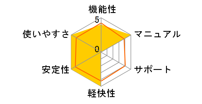 MELODYNE ESSENTIAL�̃��[�U�[���r���[