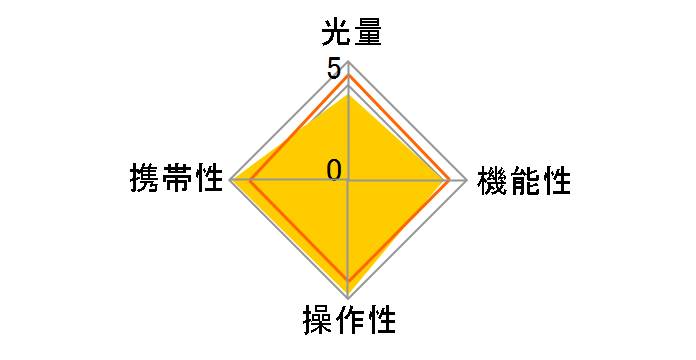 EF-X20�̃��[�U�[���r���[