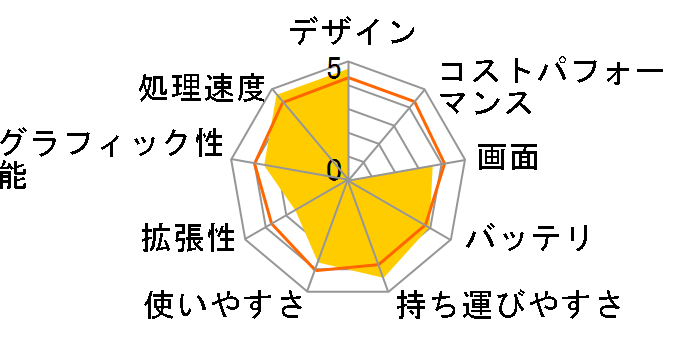 IdeaPad U300s 108075J�̃��[�U�[���r���[