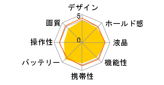 LUMIX DMC-FT4-S [�v���V���X�V���o�[]�̃��[�U�[���r���[