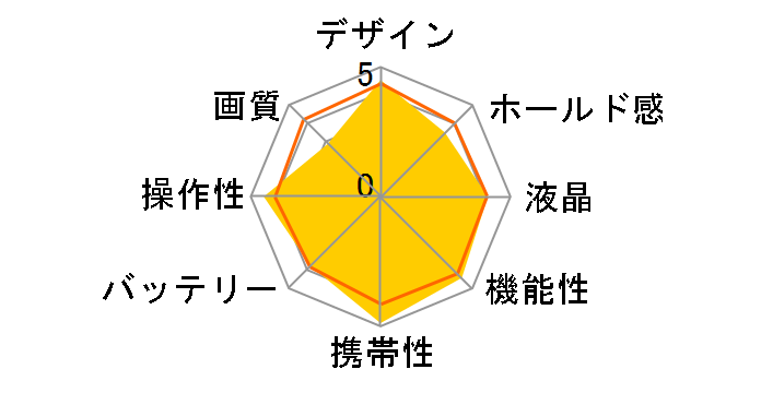 LUMIX DMC-FH8-K [�u���b�N]�̃��[�U�[���r���[