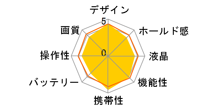 LUMIX DMC-FX80-N [���C�����S�[���h]�̃��[�U�[���r���[