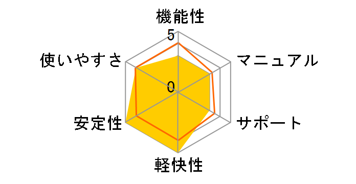 ����@���[��5/R.2�̃��[�U�[���r���[