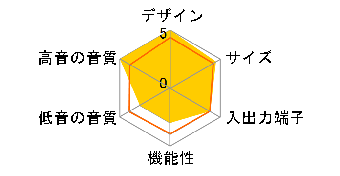 NX-BX3-W [�z���C�g]�̃��[�U�[���r���[